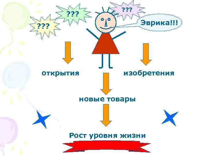 ? ? ? Эврика!!! ? ? ? открытия изобретения новые товары Рост уровня жизни