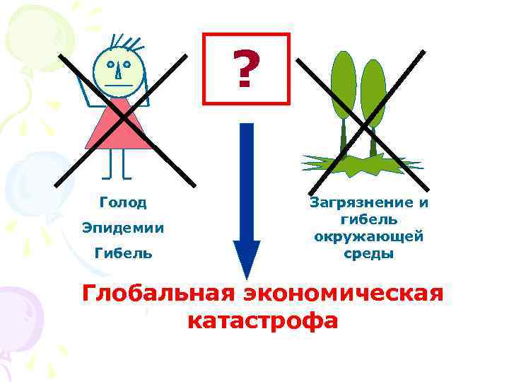 ? Голод Эпидемии Гибель Загрязнение и гибель окружающей среды Глобальная экономическая катастрофа 