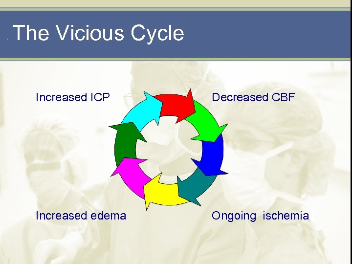 The Vicious Cycle Increased ICP Decreased CBF Increased edema Ongoing ischemia 