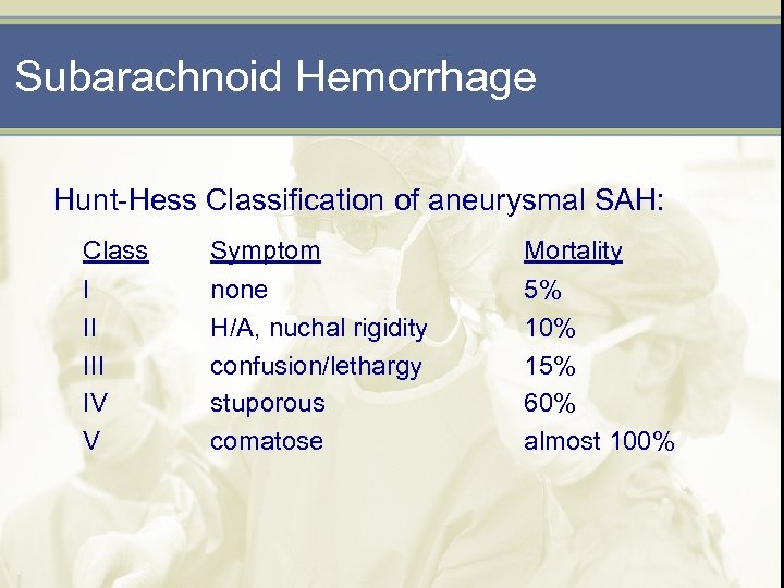 Subarachnoid Hemorrhage Hunt-Hess Classification of aneurysmal SAH: Class Symptom Mortality I II IV V