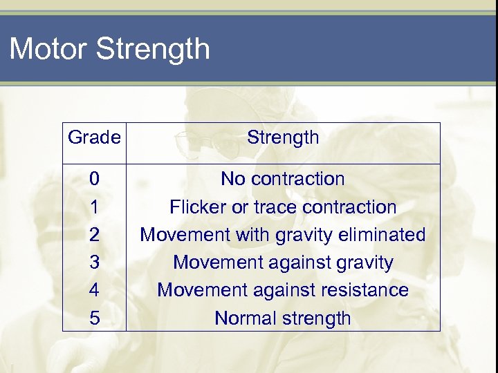Motor Strength Grade Strength 0 1 2 3 4 5 No contraction Flicker or