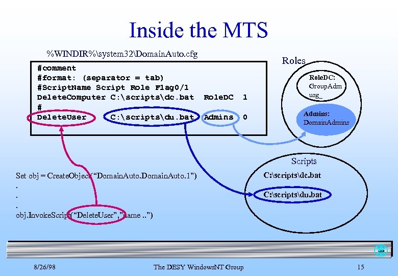 Inside the MTS %WINDIR%system 32Domain. Auto. cfg #comment #format: (separator = tab) #Script. Name