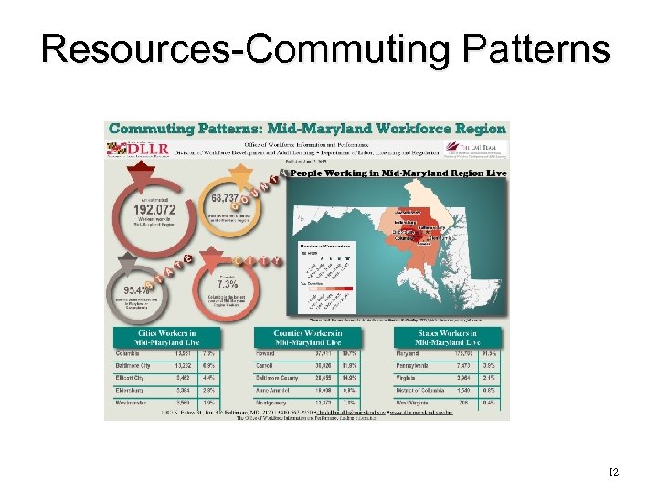 Resources-Commuting Patterns 12 