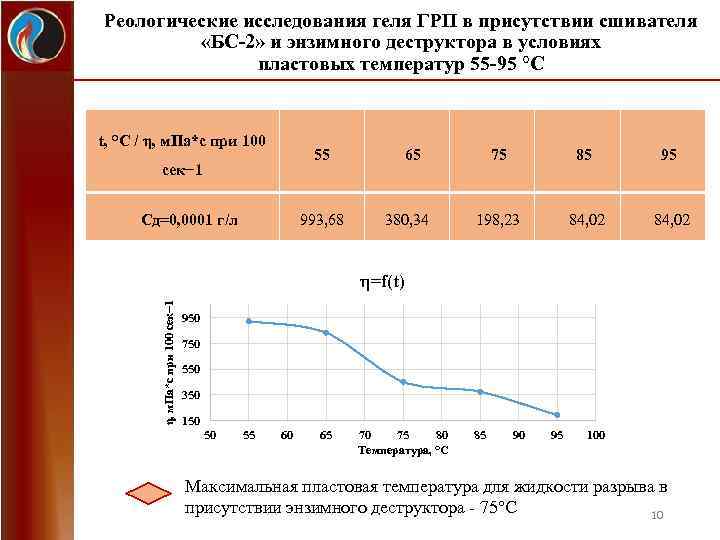 Реологические исследования геля ГРП в присутствии сшивателя «БС-2» и энзимного деструктора в условиях пластовых