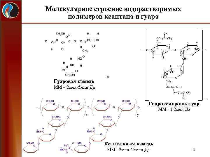 Молекулярное строение водорастворимых полимеров ксантана и гуара Гуаровая камедь ММ – 2 млн-5 млн