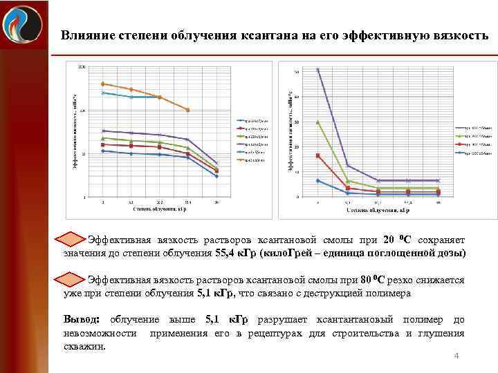 Влияние степени облучения ксантана на его эффективную вязкость Эффективная вязкость растворов ксантановой смолы при