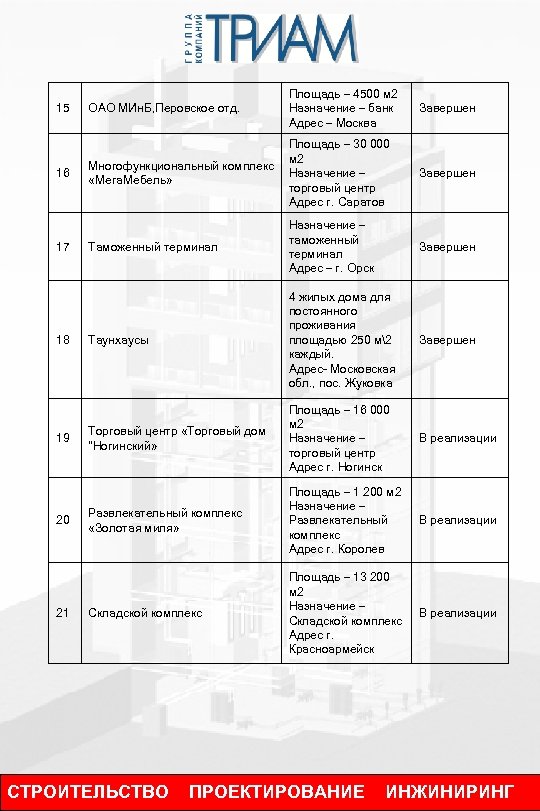 15 16 17 18 19 20 21 ОАО МИн. Б, Перовское отд. Площадь –