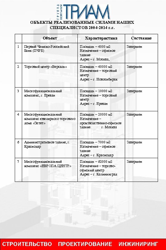 ОБЪЕКТЫ РЕАЛИЗОВАННЫЕ СИЛАМИ НАШИХ СПЕЦИАЛИСТОВ 2004 -2014 г. г. Объект Характеристика Состояние 1 Первый