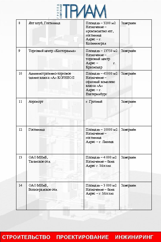 8 Яхт клуб, Гостиница Площадь – 3200 м 2 Назначение – производство яхт, гостиница