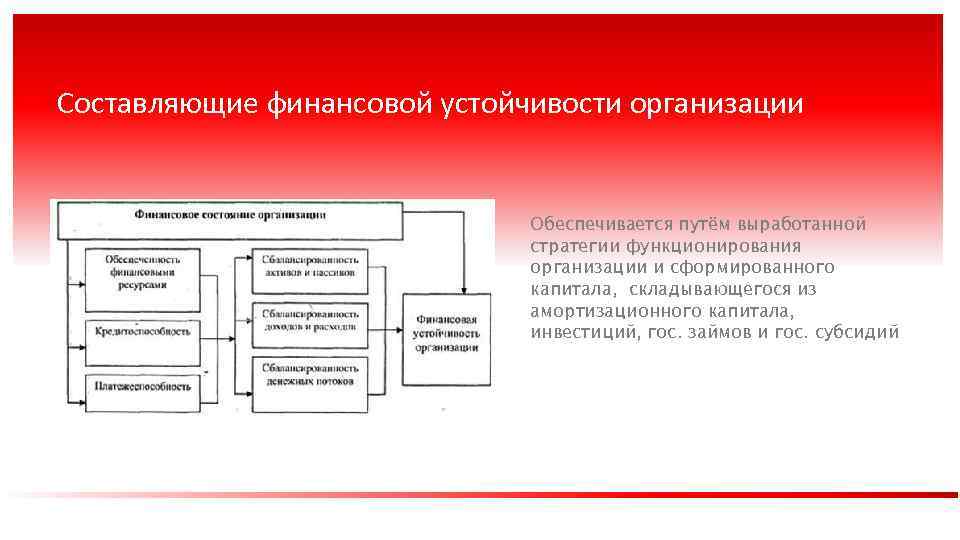 Кем обеспечивается организация системы