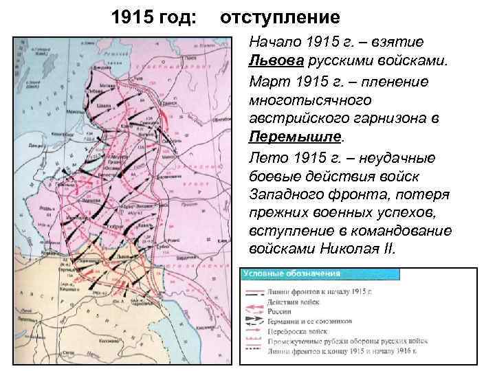 1915 год: отступление Начало 1915 г. – взятие Львова русскими войсками. Март 1915 г.