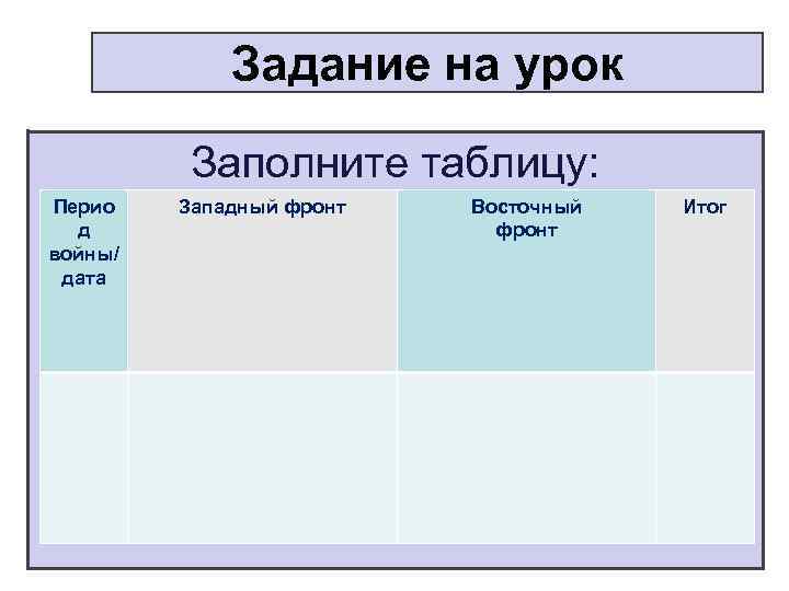 Задание на урок Заполните таблицу: Перио д войны/ дата Западный фронт Восточный фронт Итог