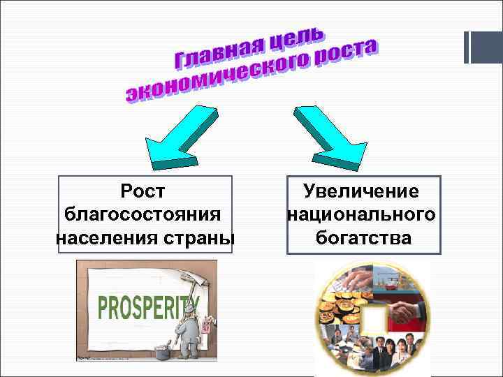 Экономический рост благосостояния. Рост благосостояния населения. Благосостояние и экономический рост. Источники благосостояния. Повышение благосостояния населения и государства.