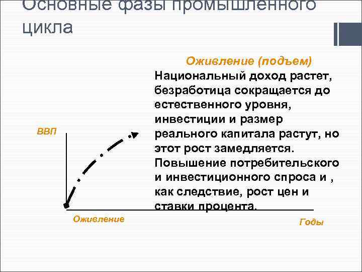 Основные фазы промышленного цикла Оживление (подъем) Национальный доход растет, безработица сокращается до естественного уровня,