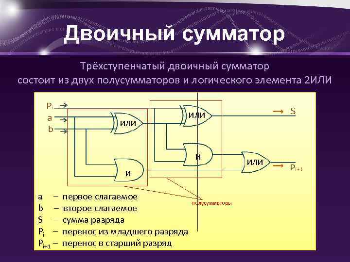 Схема работы сумматора