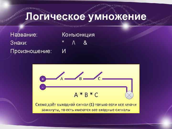 Как называется умножение