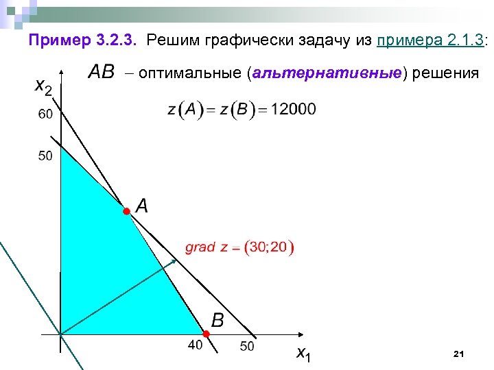 Пример 3. 2. 3. Решим графически задачу из примера 2. 1. 3: оптимальные (альтернативные)