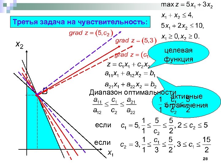 Диапазон функции. Запись целевой функции. Математическое выражение целевой функции. Целевая функция неограниченно. Укажите целевую функцию в системе уравнений.