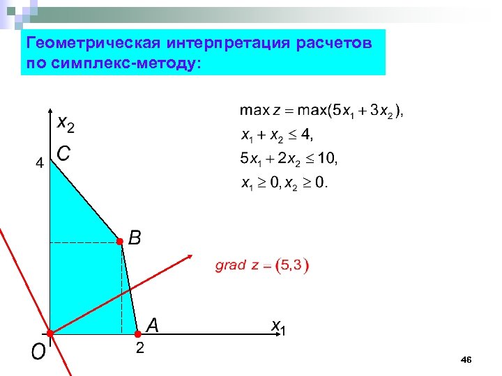 Геометрическая интерпретация предела