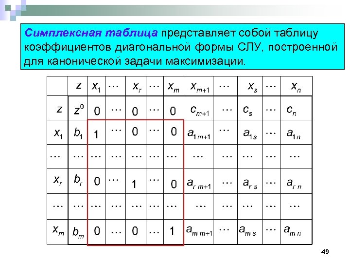 Таблица образующих. Симплексная таблица. Элементы симплексной таблицы. Построение первой симплексной таблицы. Симплексная каноническая форма.