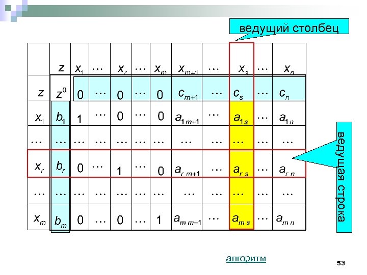 ведущий столбец ведущая строка алгоритм 53 