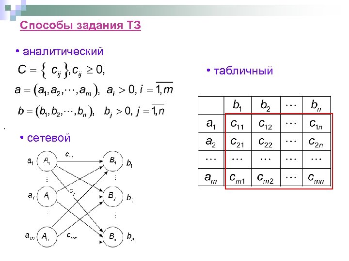Способы задания ТЗ • аналитический • табличный , • сетевой 