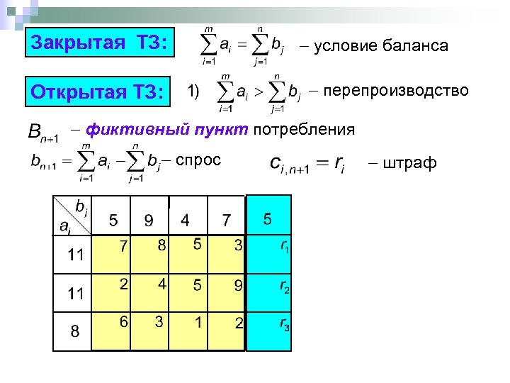 Закрытая ТЗ: Открытая ТЗ: условие баланса перепроизводство фиктивный пункт потребления спрос штраф 