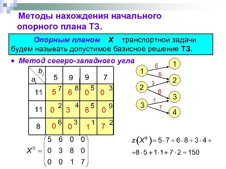 Методы нахождения начального опорного плана ТЗ. Опорным планом X транспортной задачи будем называть допустимое