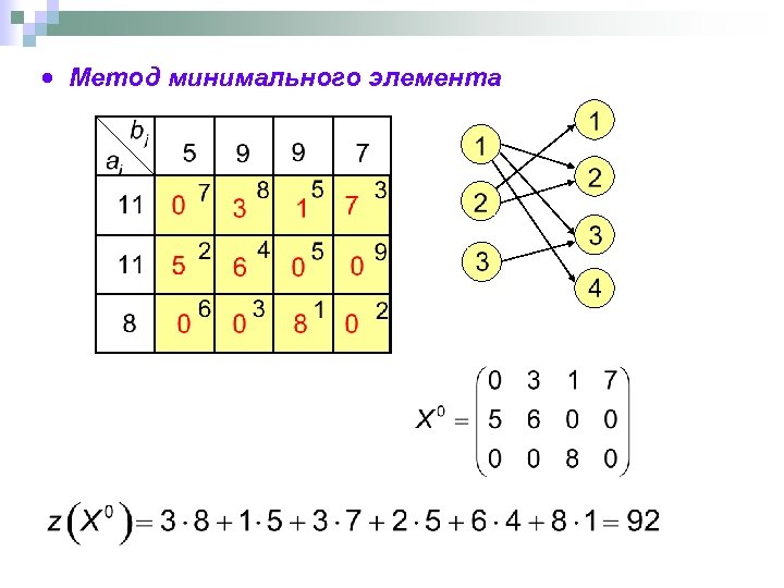  Метод минимального элемента 