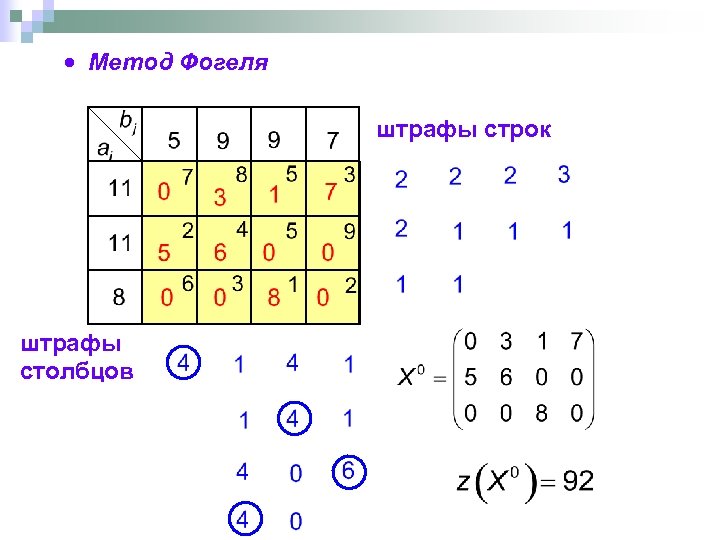  Метод Фогеля штрафы строк штрафы столбцов 