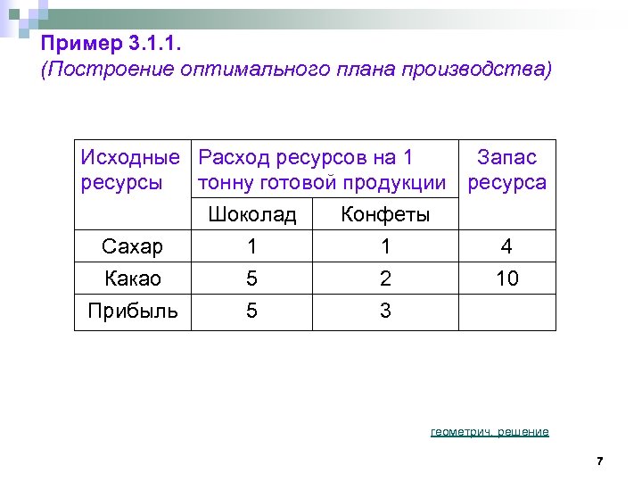 Построение оптимального