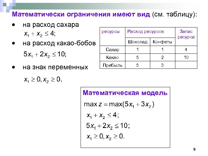 Математически ограничения имеют вид (см. таблицу): на расход сахара ресурсы Расход ресурсов Запас ресурса