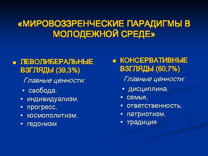  «МИРОВОЗЗРЕНЧЕСКИЕ ПАРАДИГМЫ В МОЛОДЕЖНОЙ СРЕДЕ» n ЛЕВОЛИБЕРАЛЬНЫЕ ВЗГЛЯДЫ (39, 3%) Главные ценности: •