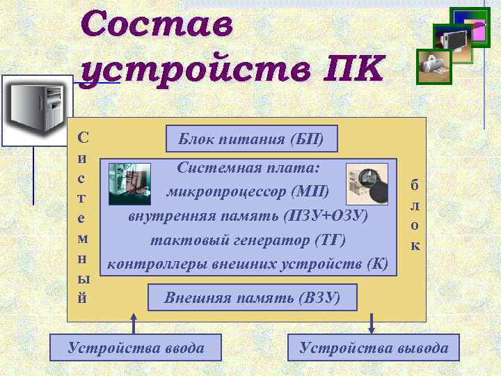 Состав устройств ПК С и с т е м н ы й Блок питания