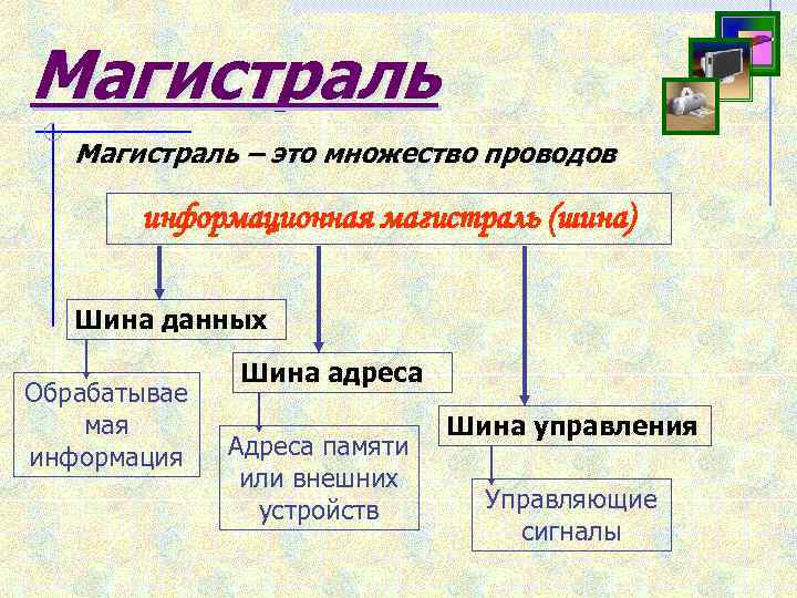 Магистраль – это множество проводов информационная магистраль (шина) Шина данных Обрабатывае мая информация Шина