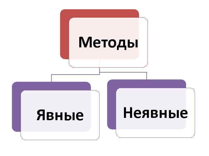 Методы Явные Неявные 