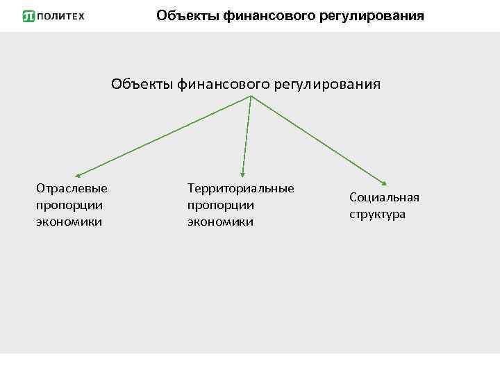 Объекты финансового