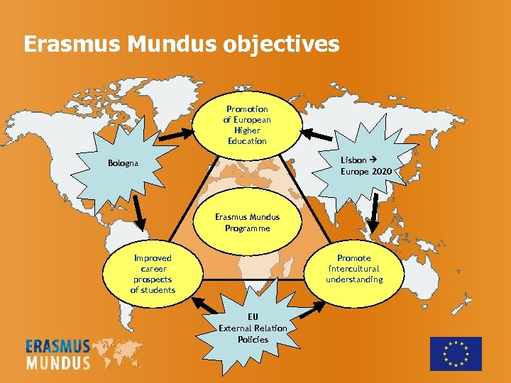 Erasmus Mundus objectives Promotion of European Higher Education Lisbon Europe 2020 Bologna Erasmus Mundus
