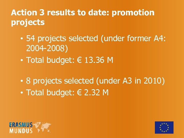 Action 3 results to date: promotion projects • 54 projects selected (under former A
