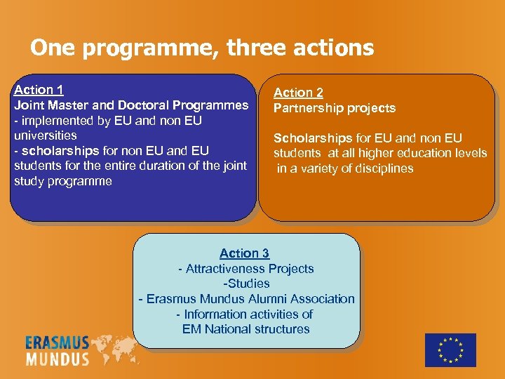 One programme, three actions Action 1 Joint Master and Doctoral Programmes - implemented by