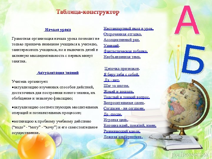 Таблица-конструктор Нестандартный вход в урок. Отсроченная отгадка. Грамотная организация начала урока позволит не Ассоциативный