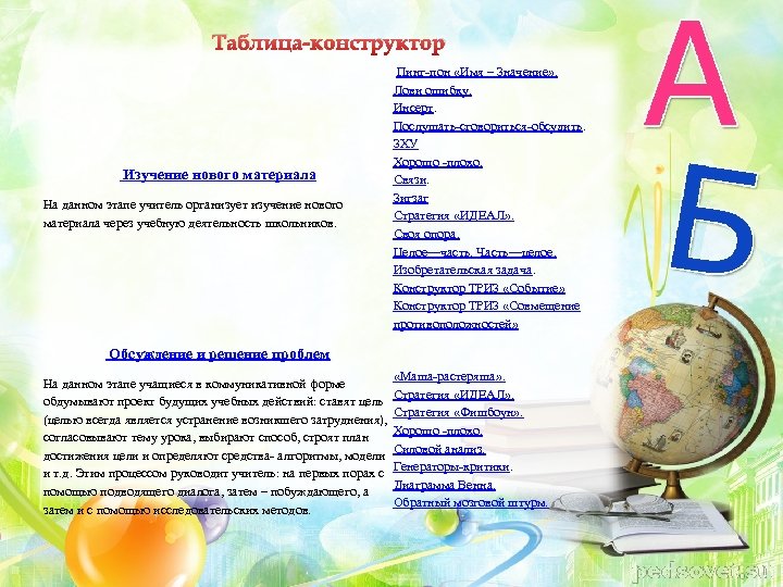 Таблица-конструктор Изучение нового материала На данном этапе учитель организует изучение нового материала через учебную