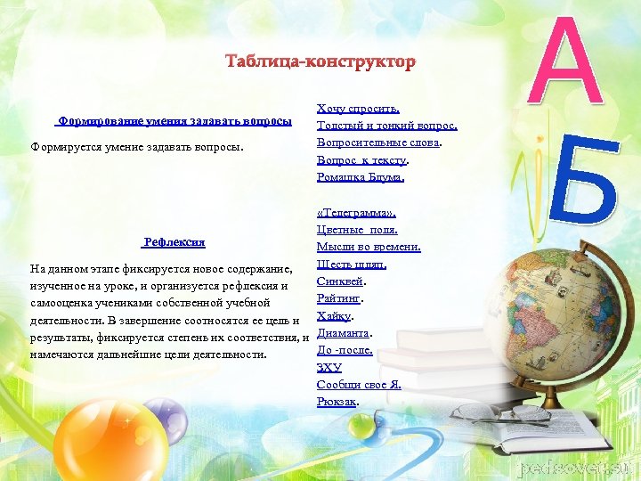 Таблица-конструктор Хочу спросить. Формирование умения задавать вопросы Толстый и тонкий вопрос. Вопросительные слова. Формируется