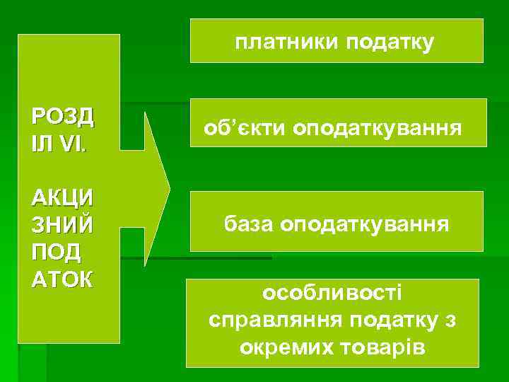 платники податку РОЗД ІЛ VІ. АКЦИ ЗНИЙ ПОД АТОК об’єкти оподаткування база оподаткування особливості