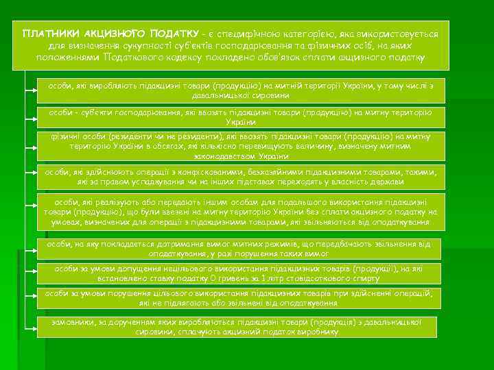 ПЛАТНИКИ АКЦИЗНОГО ПОДАТКУ - є специфічною категорією, яка використовується для визначення сукупності суб’єктів господарювання