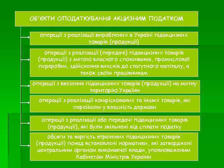 ОБ'ЄКТИ ОПОДАТКУВАННЯ АКЦИЗНИМ ПОДАТКОМ операції з реалізації вироблених в Україні підакцизних товарів (продукції) операції