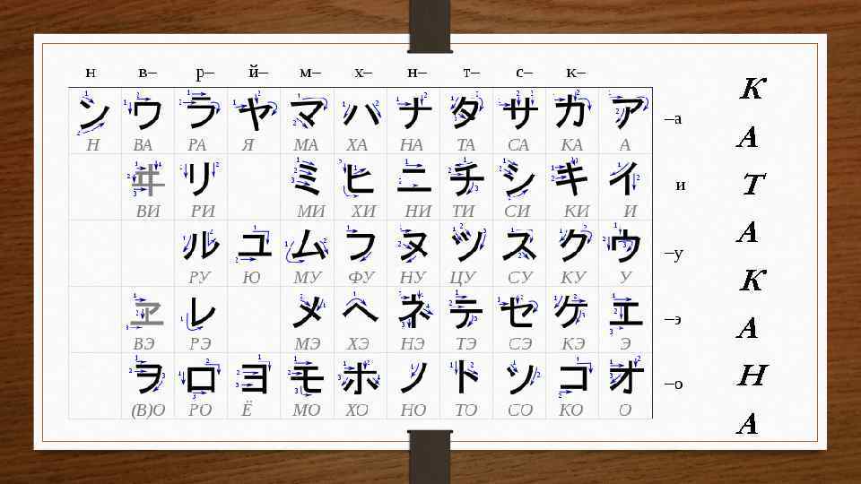 К А Т А К А Н А 