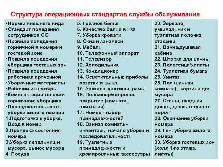 Структура операционных стандартов службы обслуживания • Нормы внешнего вида • Стандарт поведения сотрудников СО