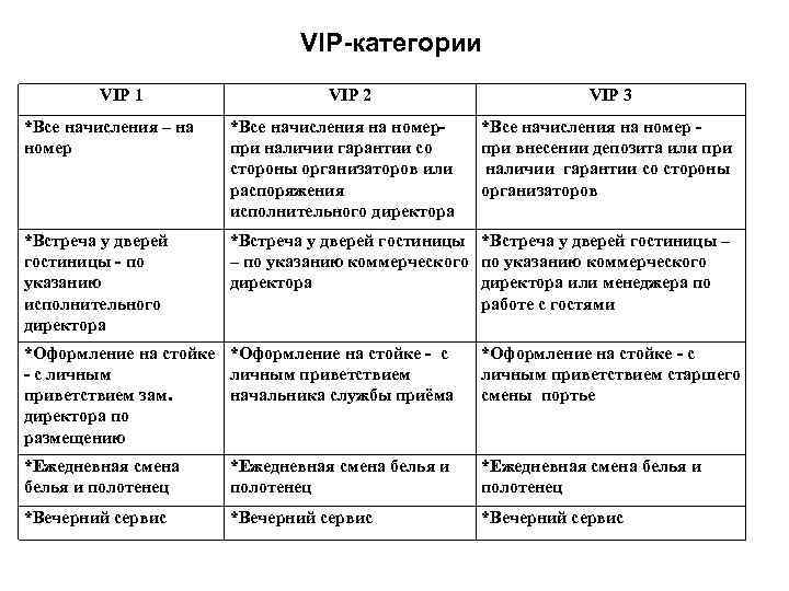 VIP-категории VIP 1 VIP 2 VIP 3 *Все начисления – на номер *Все начисления