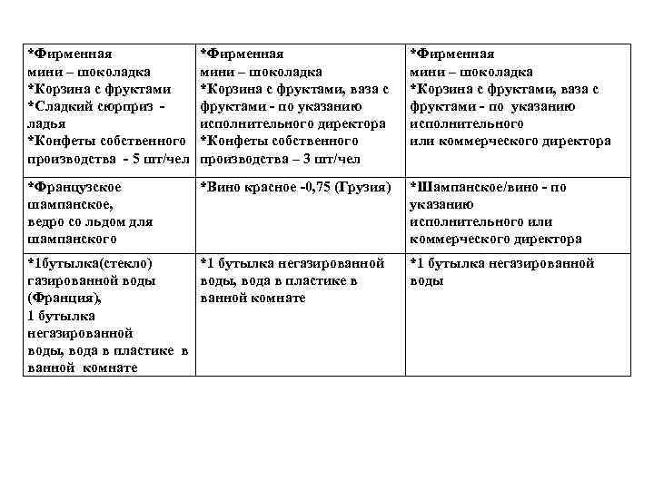 *Фирменная мини – шоколадка *Корзина с фруктами *Сладкий сюрприз ладья *Конфеты собственного производства -